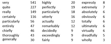 george elliot vocabulary